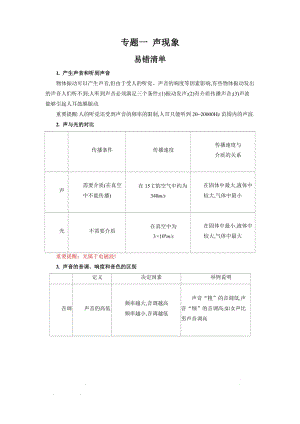 2015中考物理常考易錯點專題一聲現(xiàn)象.doc