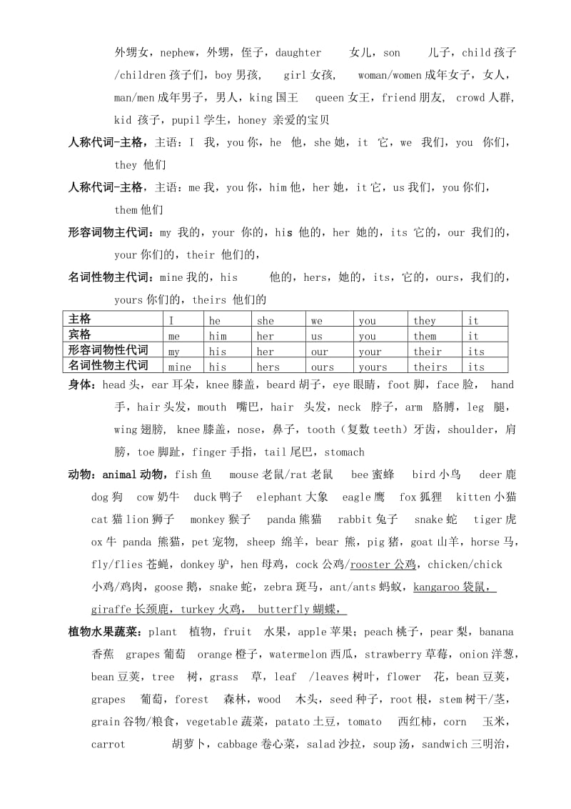 北京小学英语单词分类汇总.doc_第2页