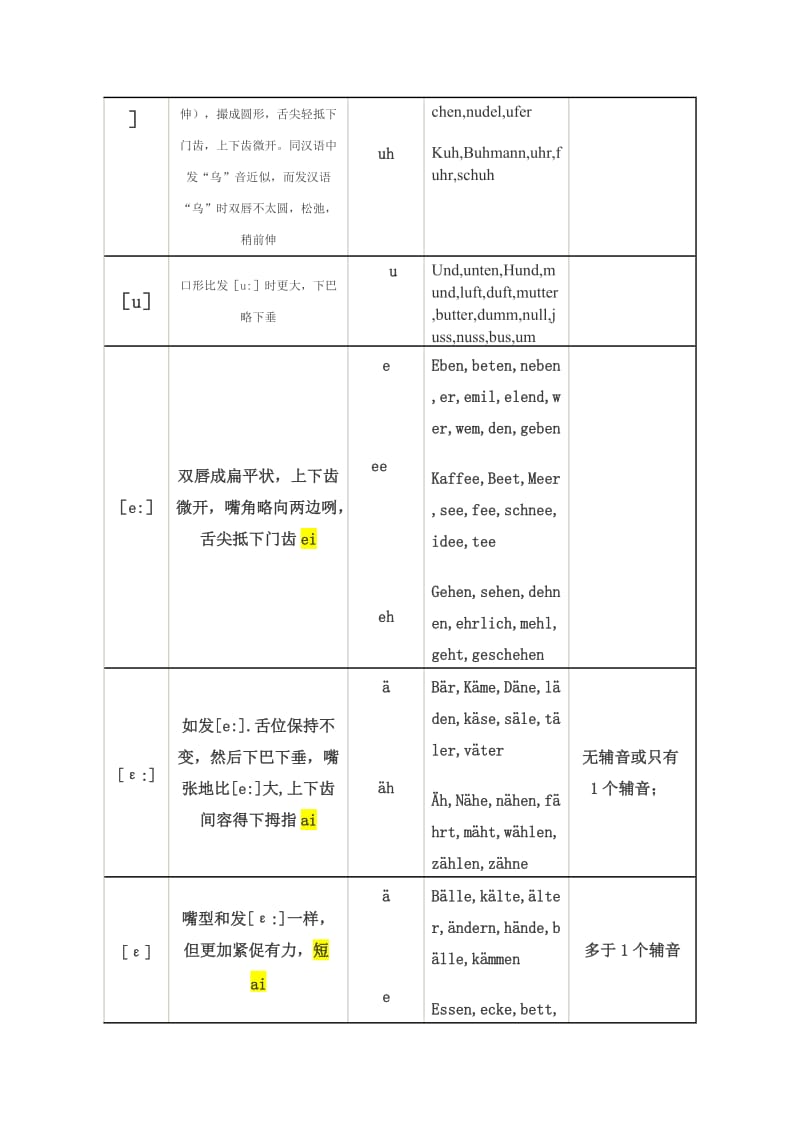 德语元音辅音音标发音总结.doc_第2页