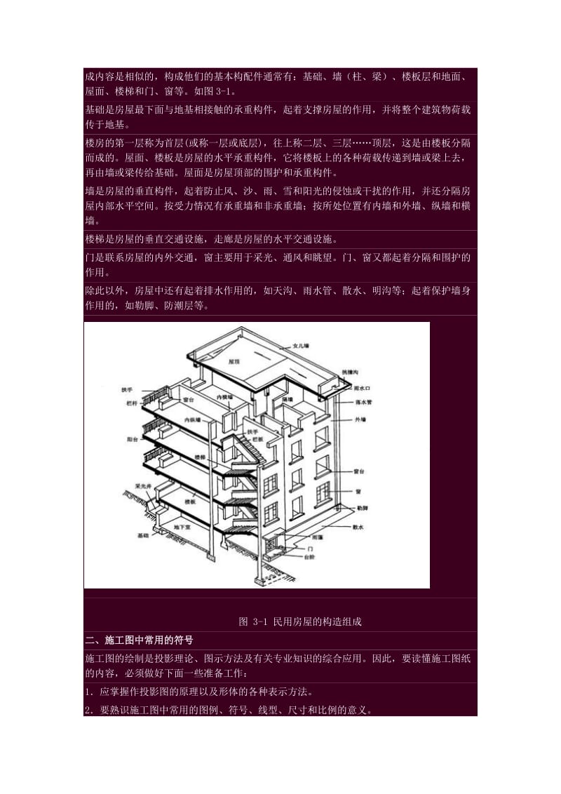 建筑施工常用符号.docx_第2页