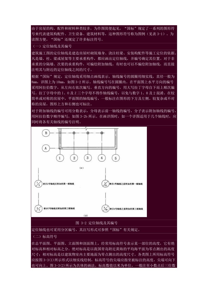 建筑施工常用符号.docx_第3页