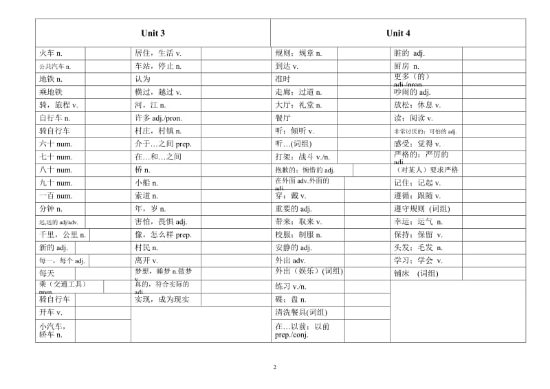 2015新版新目标英语七年级下册单词表(默写版).doc_第2页