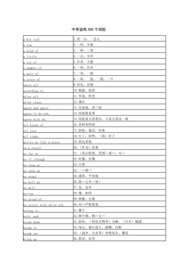 2014届北京市中考说明305个词组.docx_第1页