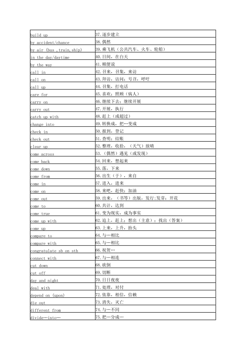 2014届北京市中考说明305个词组.docx_第2页