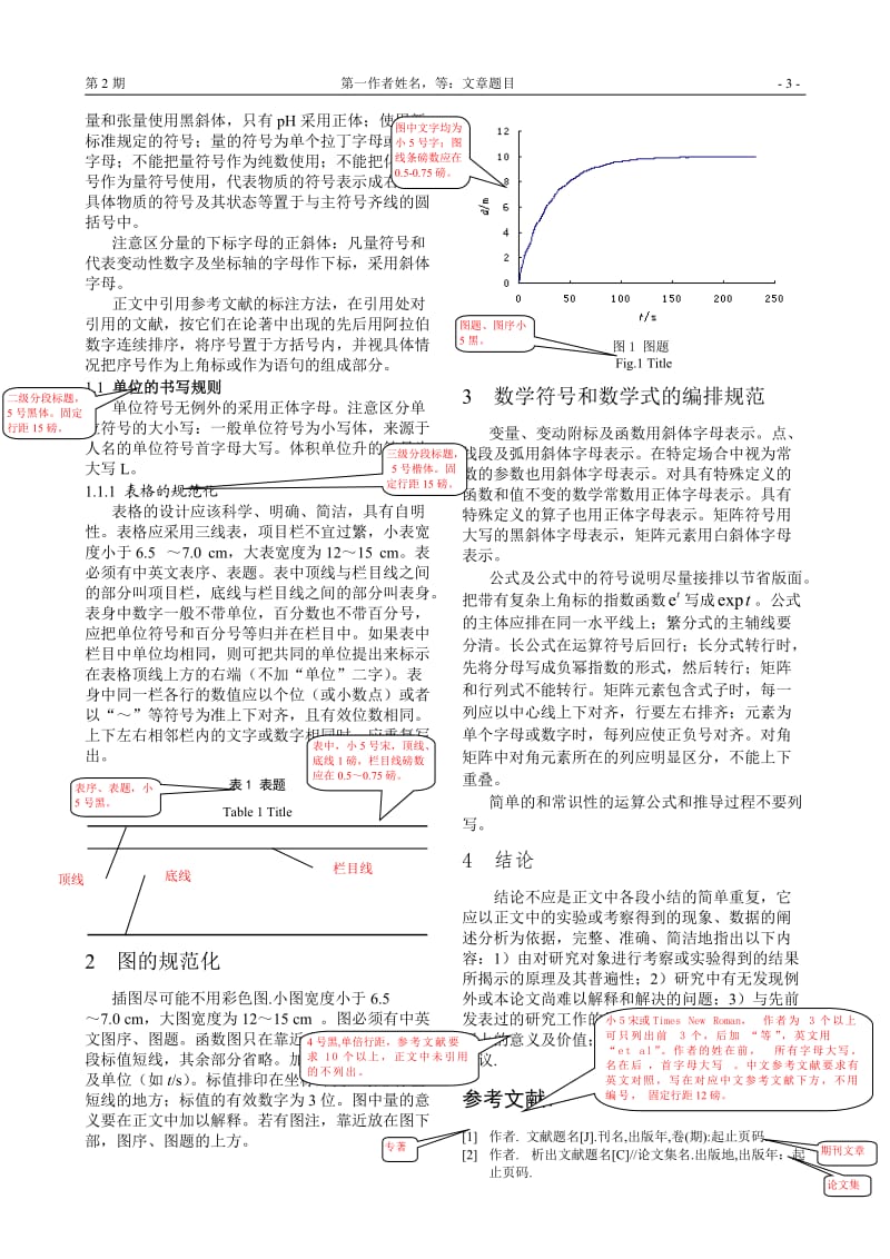 《哈尔滨工程大学学报》写作模板.doc_第3页