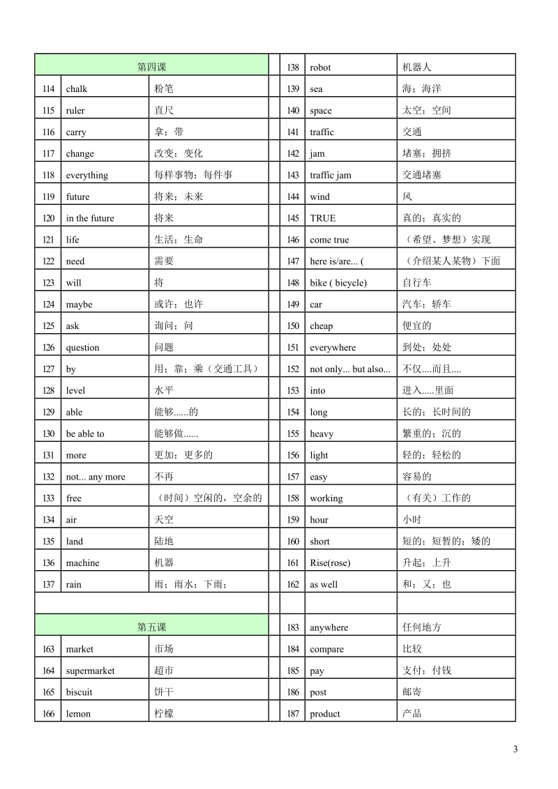 2014新外研版七年级下册英语单词朗读.doc_第3页