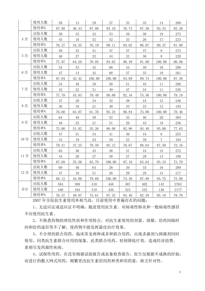 2010年医疗质量安全工作总结.doc_第3页