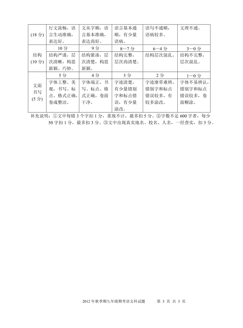 2012年秋季期九年级语文上册期考试题答案(人教版).doc_第3页