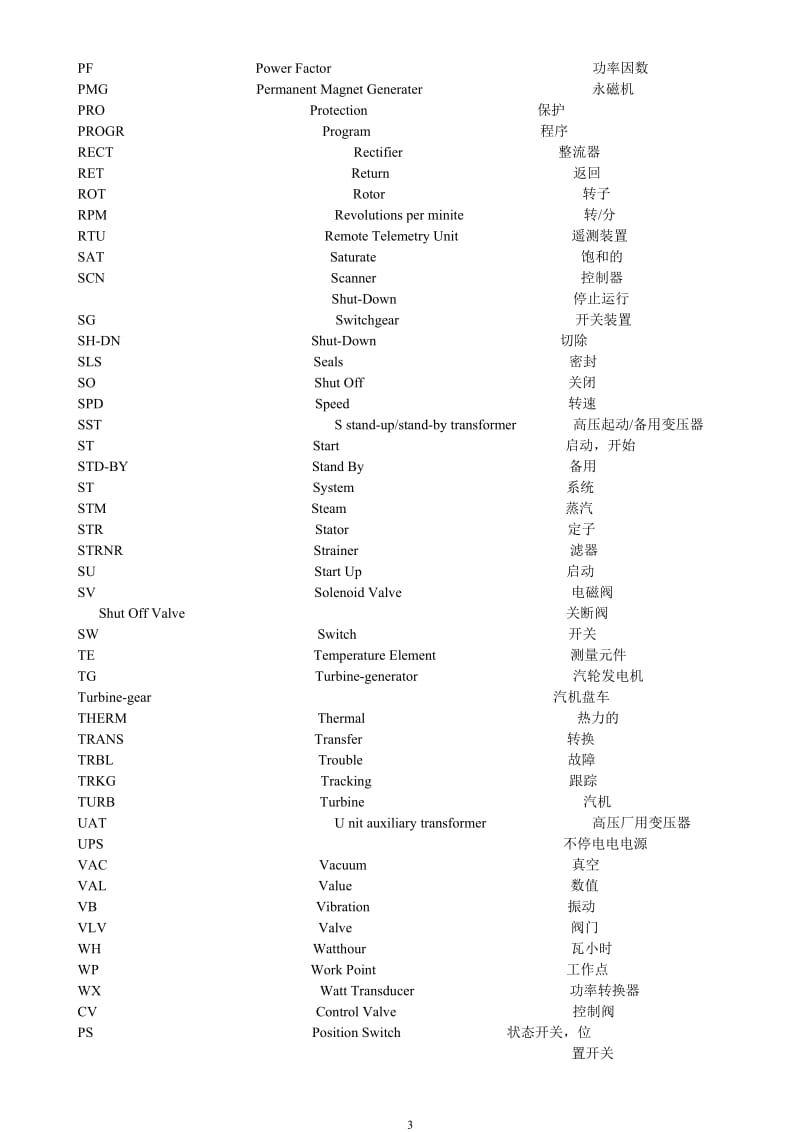 电气英文缩写.doc_第3页