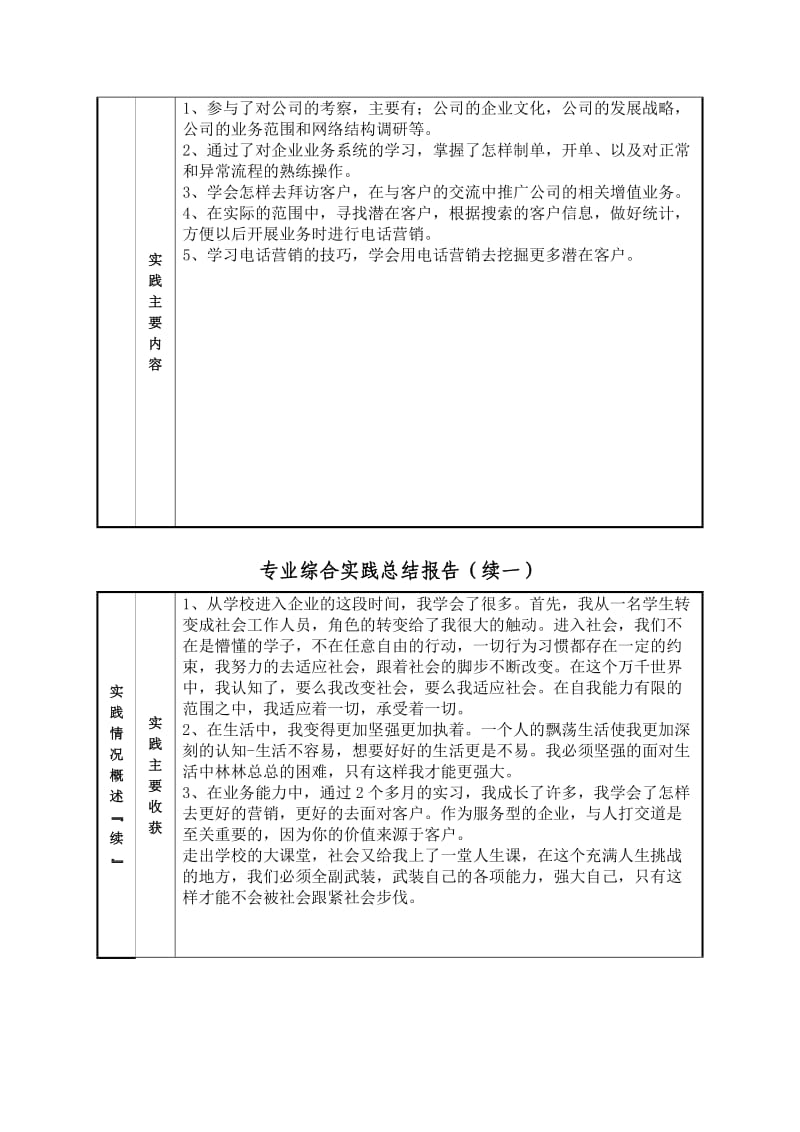 专业综合实践总结报告.doc_第2页