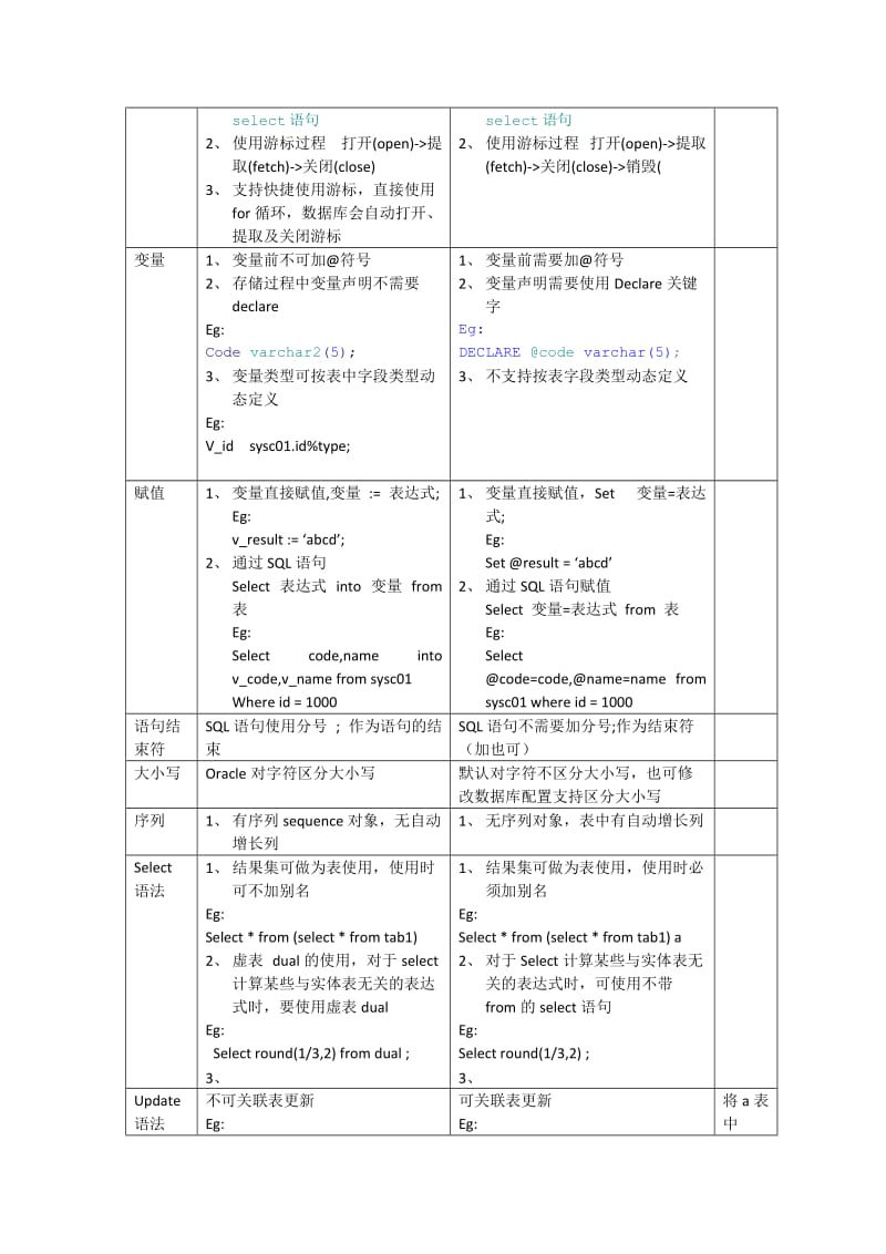 Oracle与SQLServer的SQL语法差异总结.docx_第2页