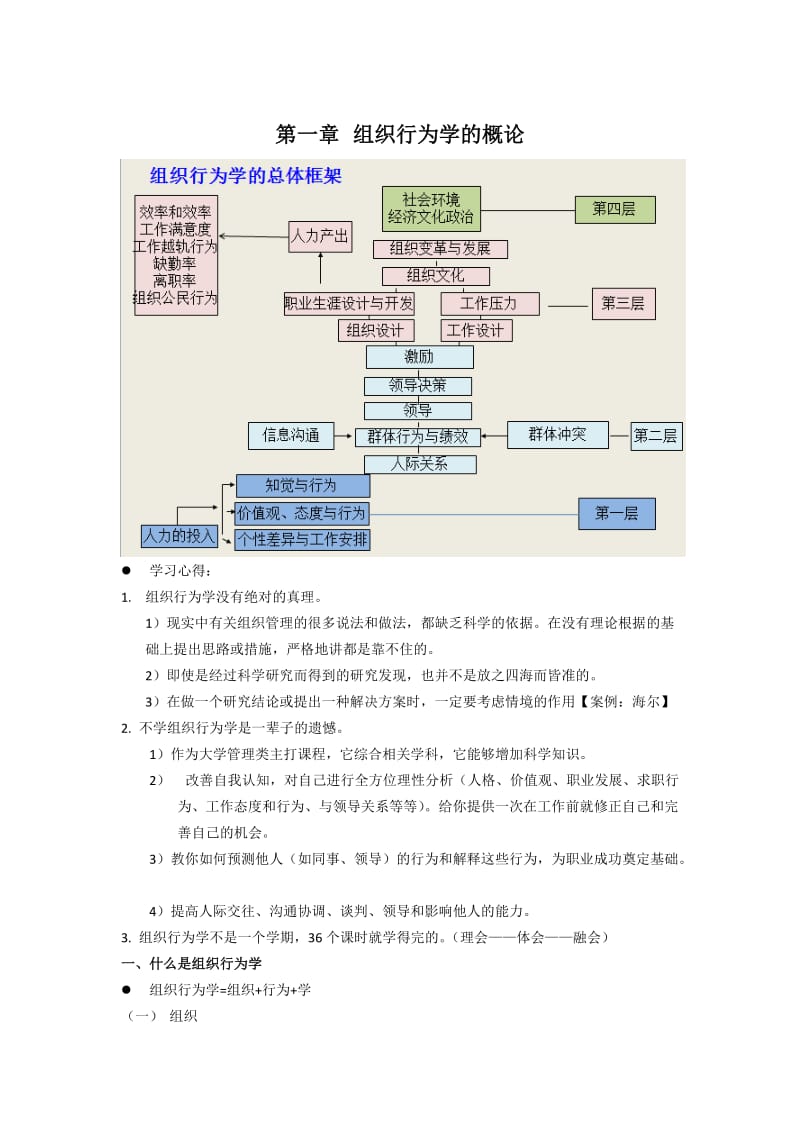 课件知识点重点总结.docx_第1页