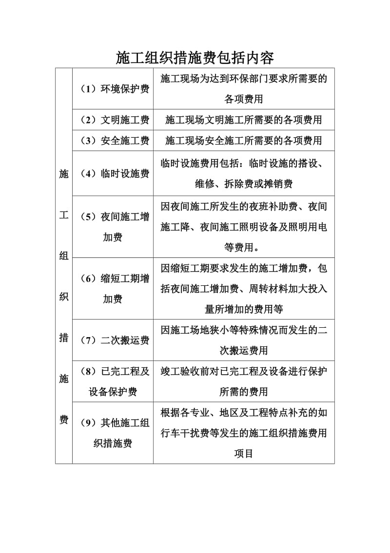 施工组织措施费包括内容.doc_第1页