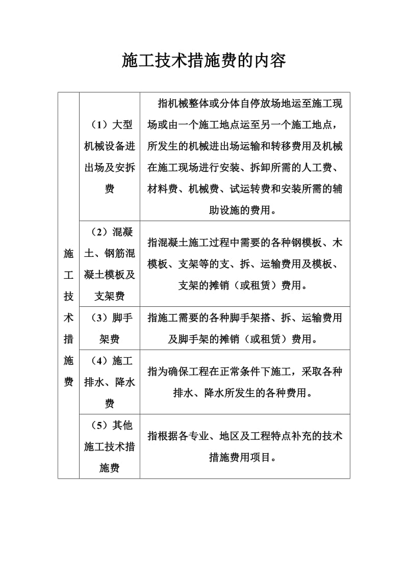 施工组织措施费包括内容.doc_第2页