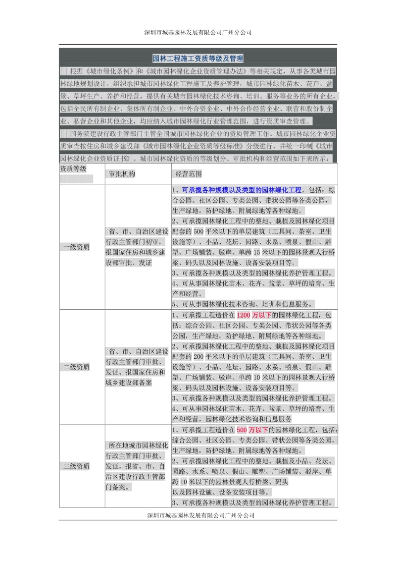 园林工程施工资质等级及管理.docx_第1页