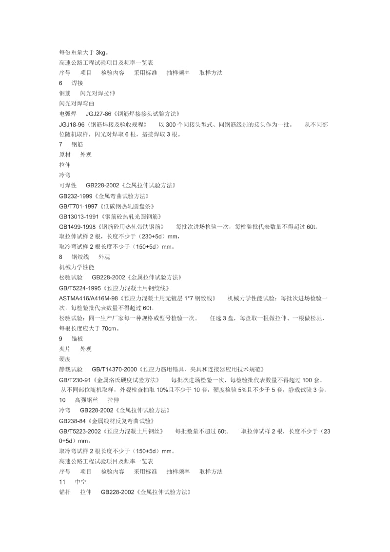 公路工程常用抽检频率.doc_第2页