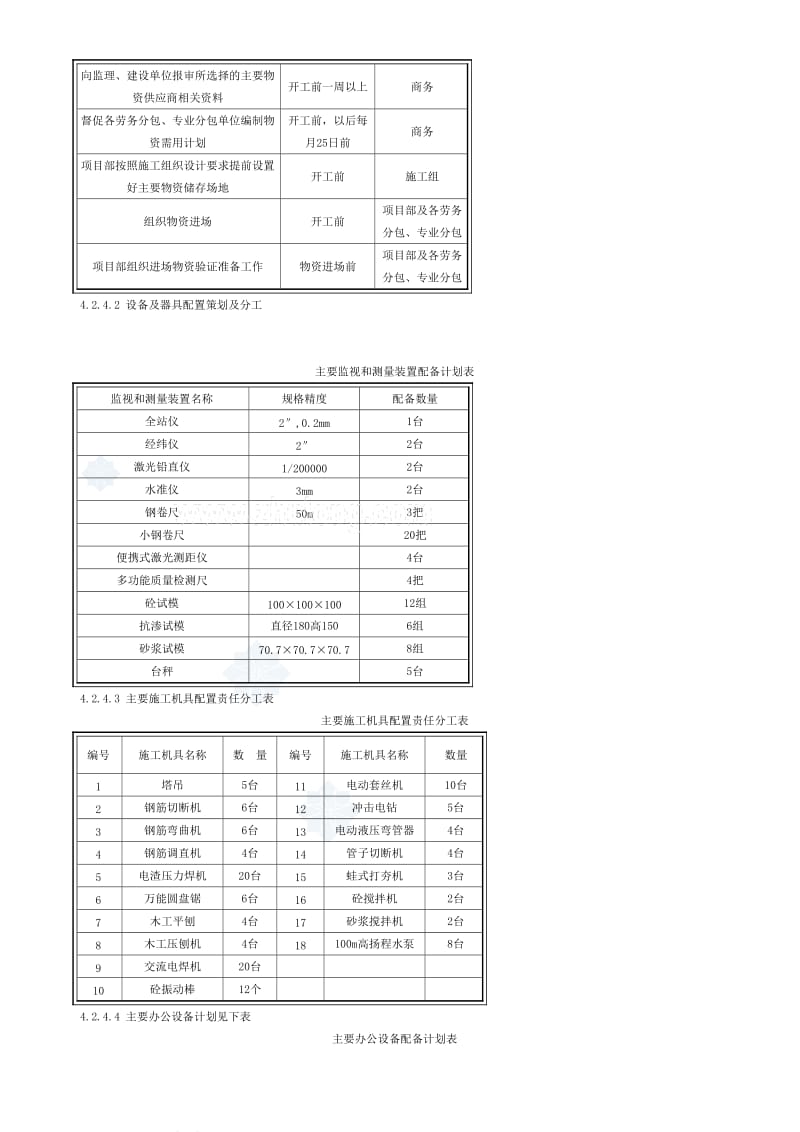 劳动力组织准备及施工进度计划表、施工总平面布置.doc_第2页