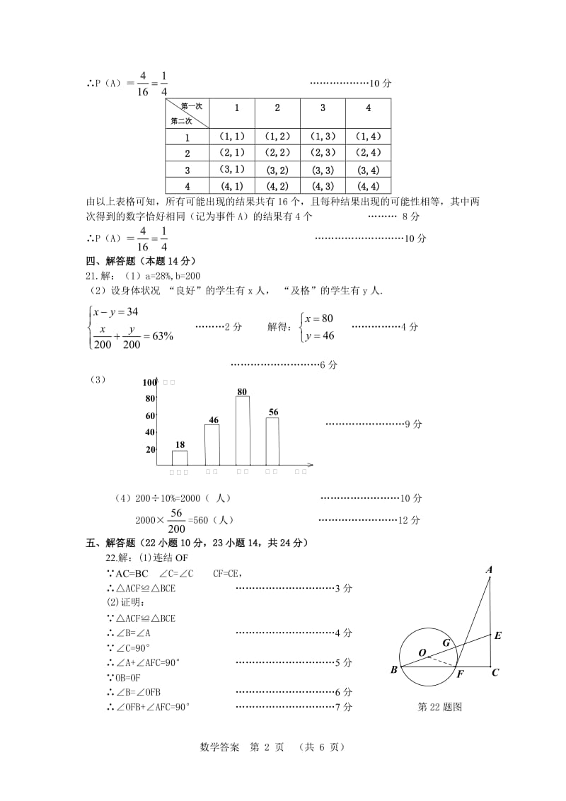 2014年中考数学试题(副卷)参考答案及评分标准.doc_第2页