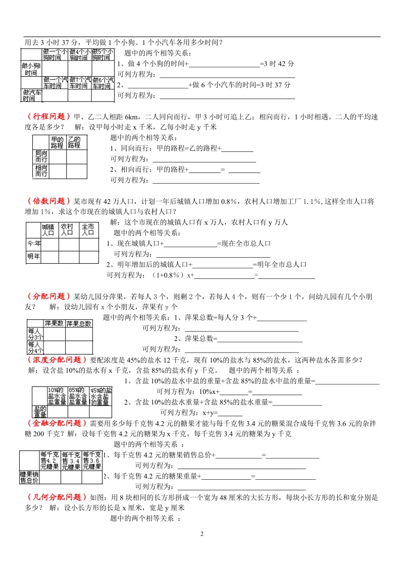 2014嘉陵中考二元一次方程组应用题专项训练.doc_第2页