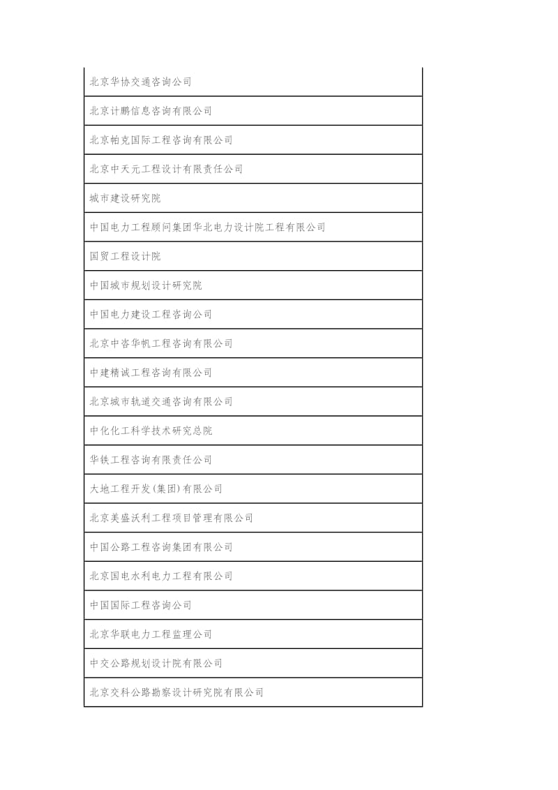 北京市工程咨询协会成员单位.docx_第3页