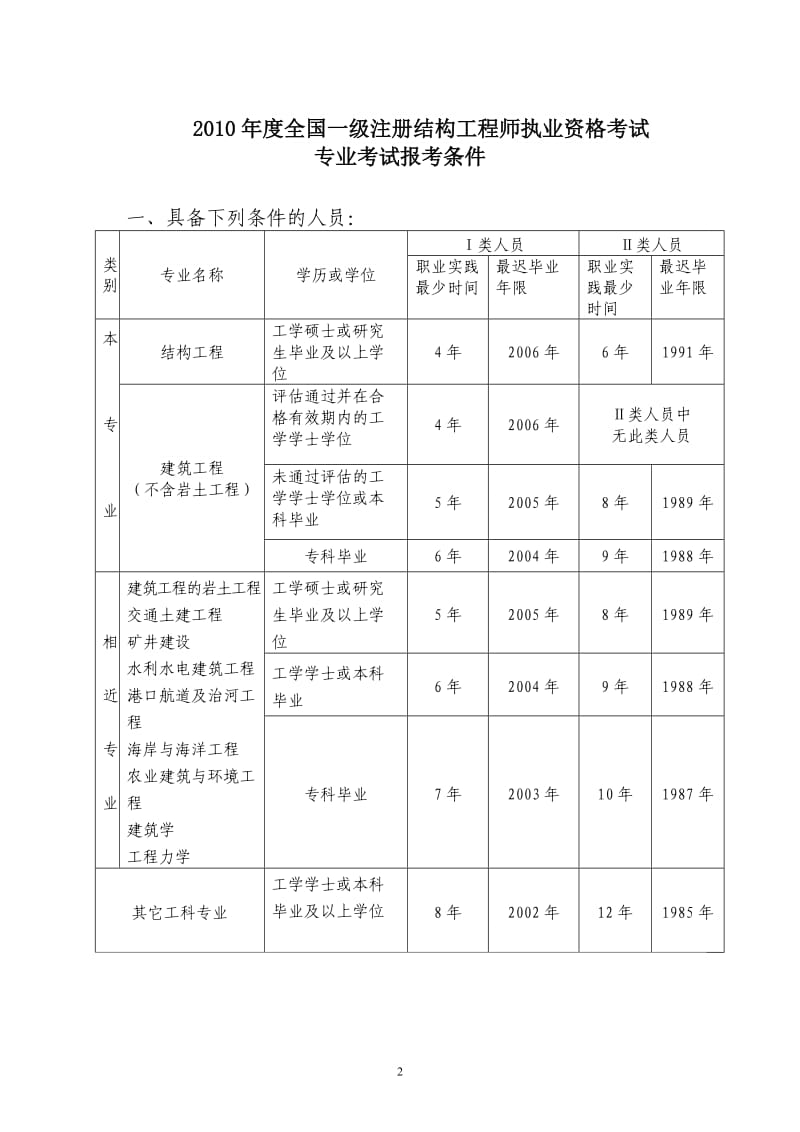 全国一级注册结构工程师执业资格考试.doc_第2页