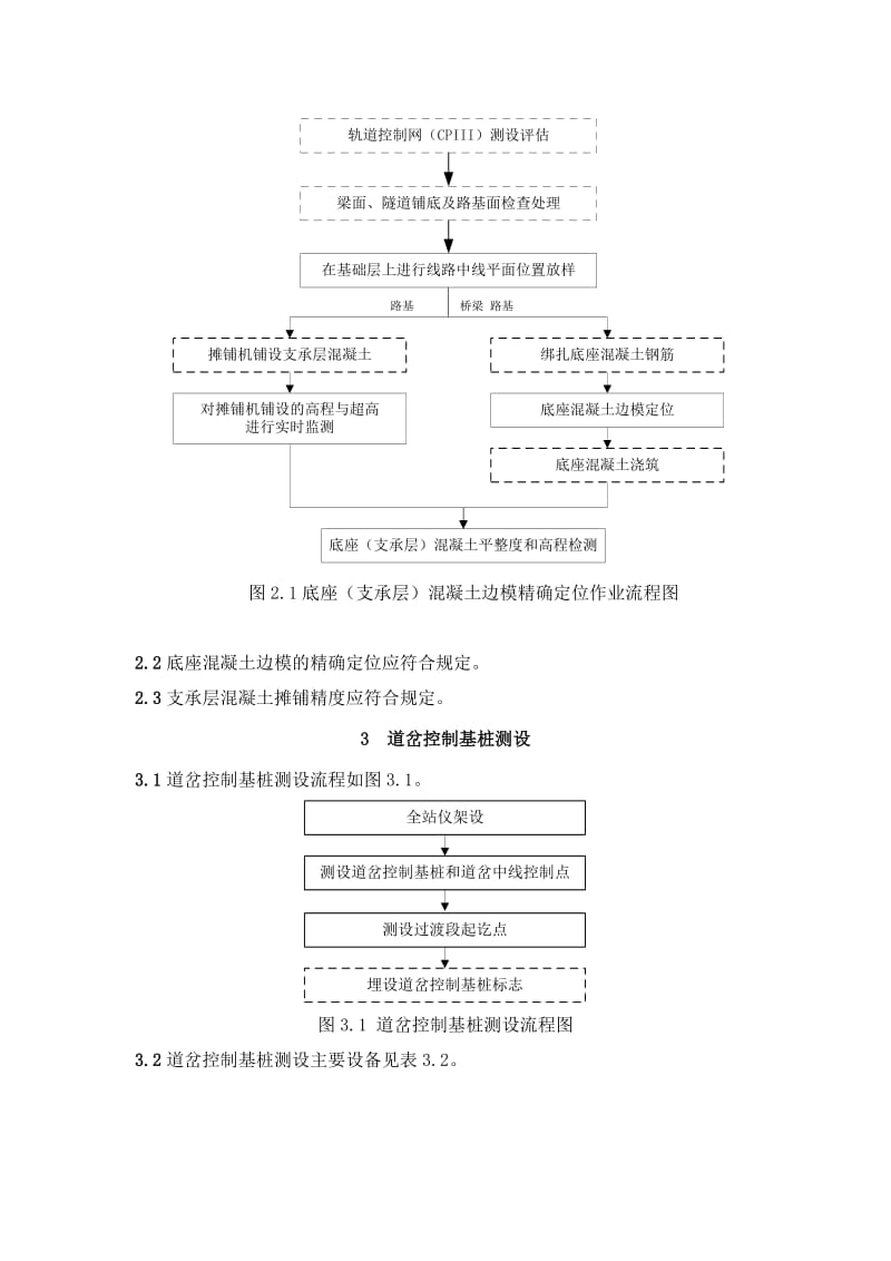 长枕埋入式无砟道岔施工精调作业.docx_第2页