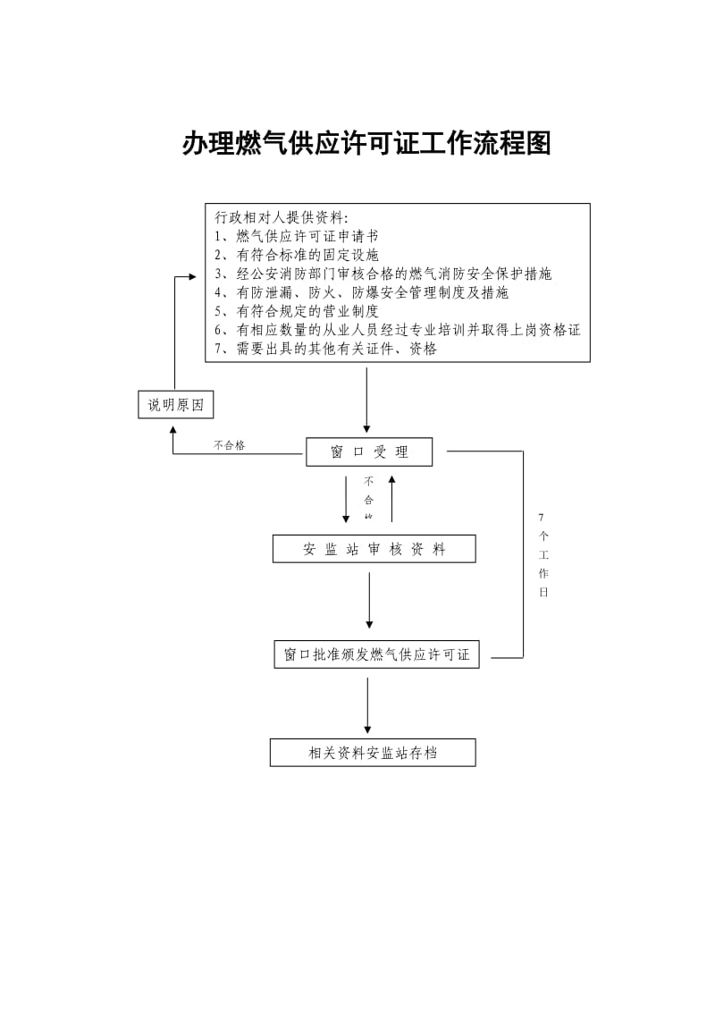 办理装饰工程施工许可证工作流程图.doc_第2页