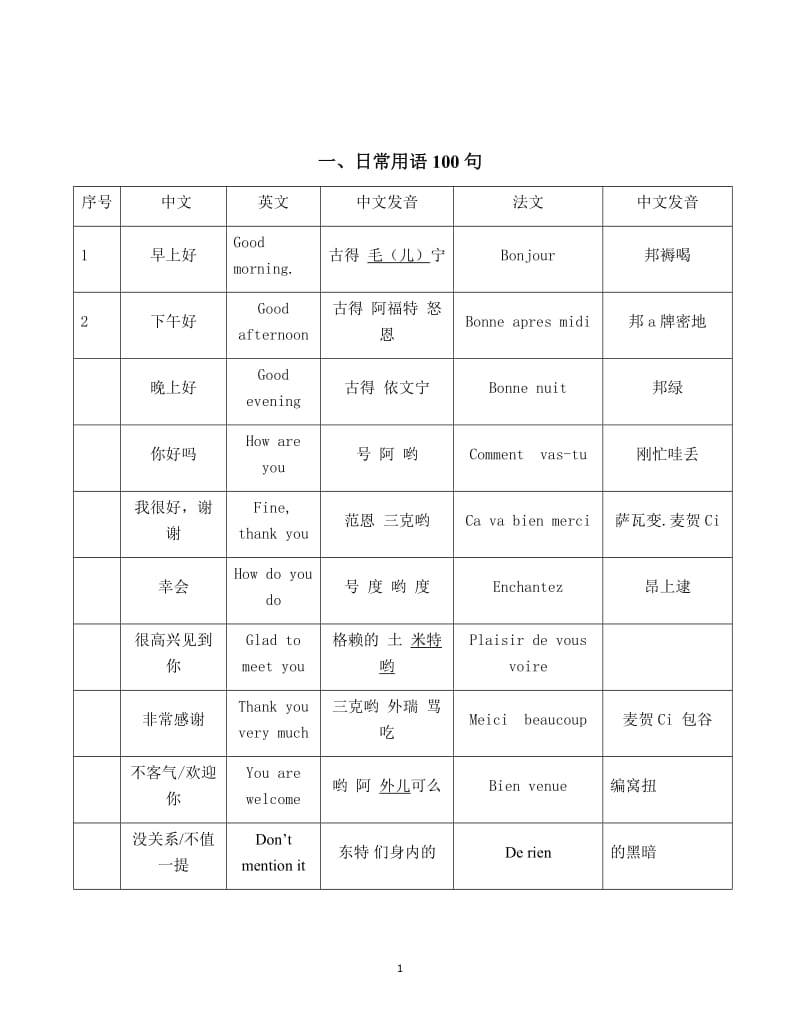 建筑工地常用语法汉对照.doc_第1页