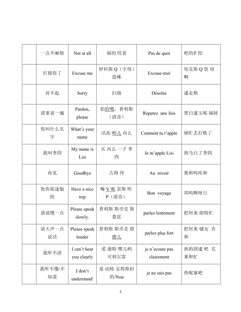 建筑工地常用语法汉对照.doc_第2页