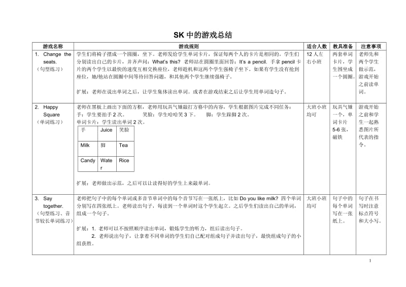 小学生课堂有趣游戏总结.doc_第1页