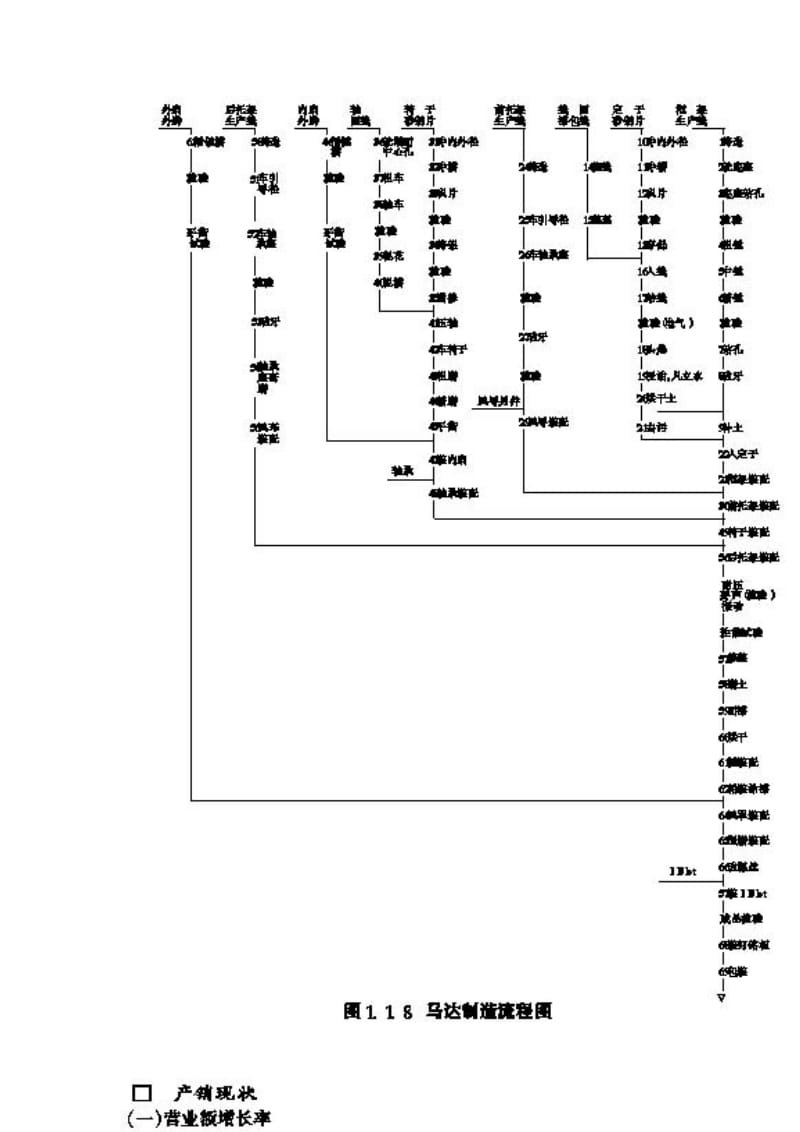 威乐马达厂经营计划.doc_第3页