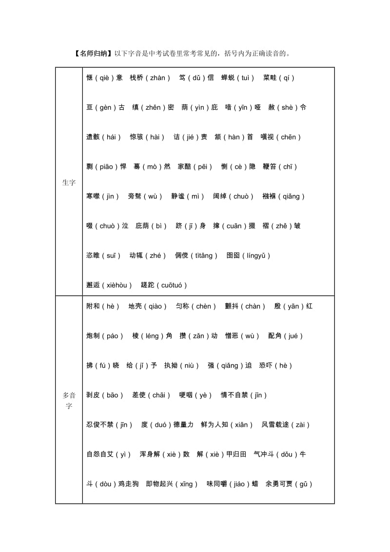 中考复习冲刺系列二识字.docx_第2页