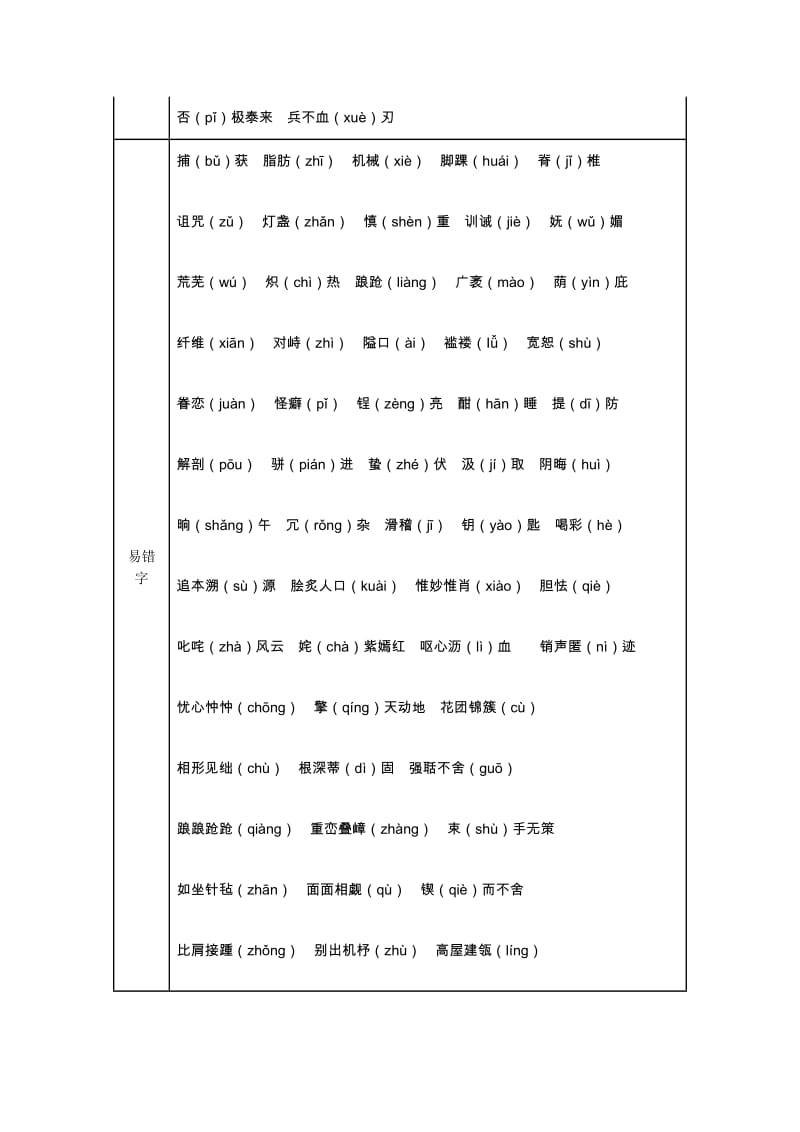 中考复习冲刺系列二识字.docx_第3页