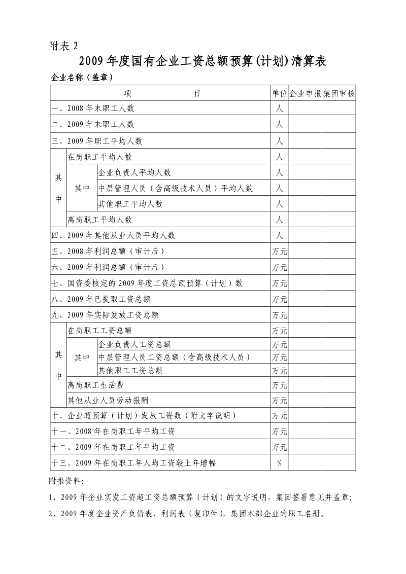 国有企业工资总额预算(计划)清算表.doc_第1页