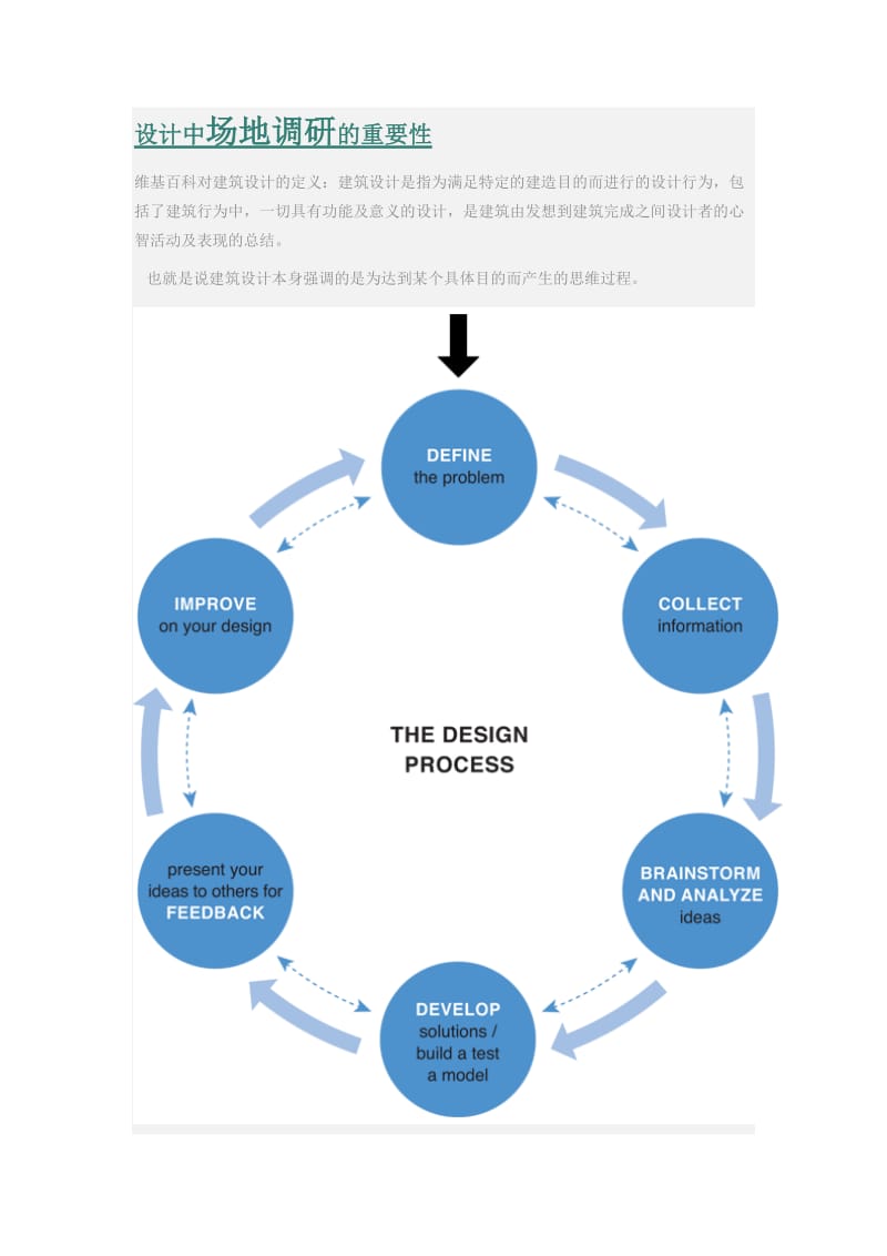 设计中场地调研的重要性.doc_第1页