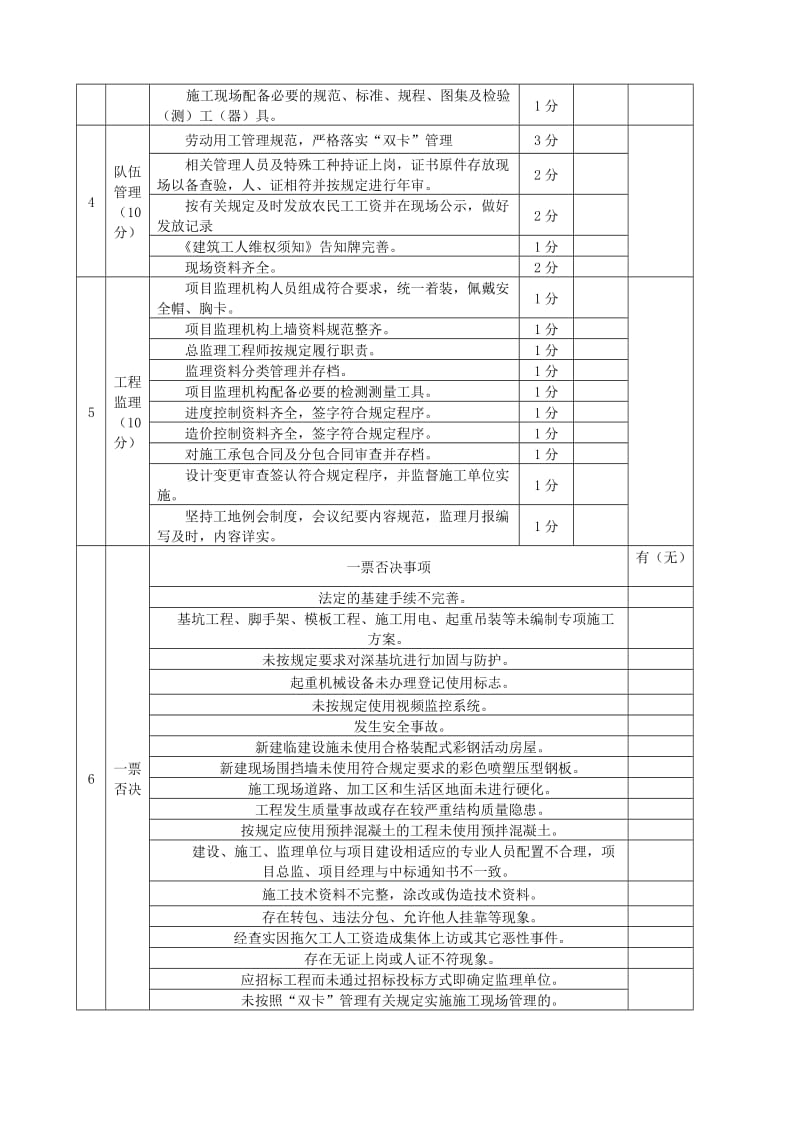 安全文明施工考核标准.doc_第3页