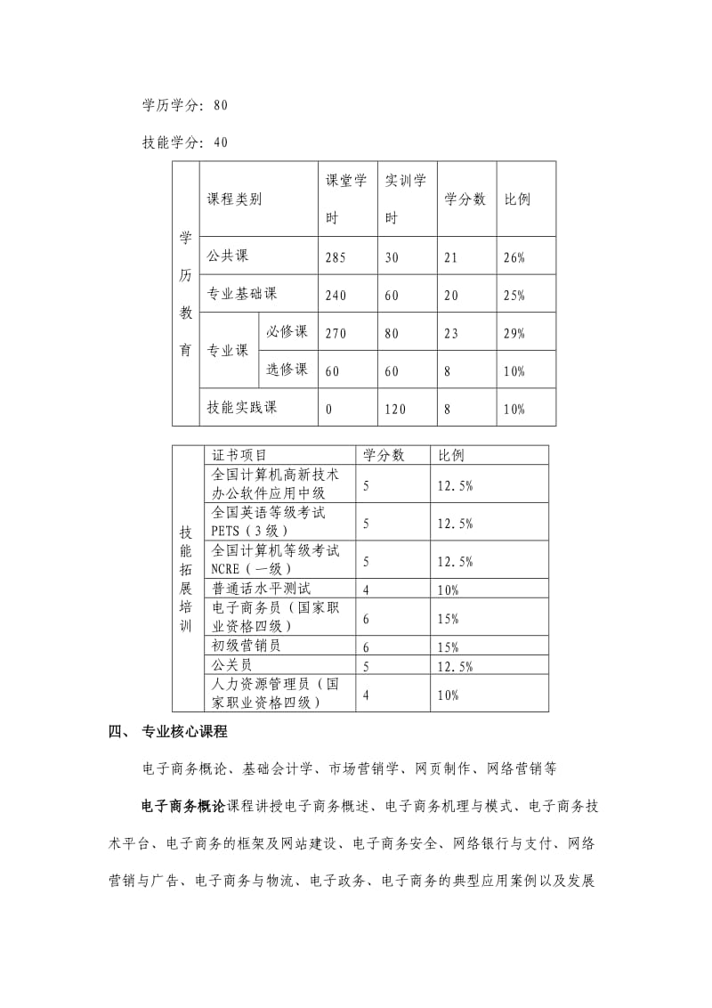 电子商务专业人才培养方案.docx_第2页