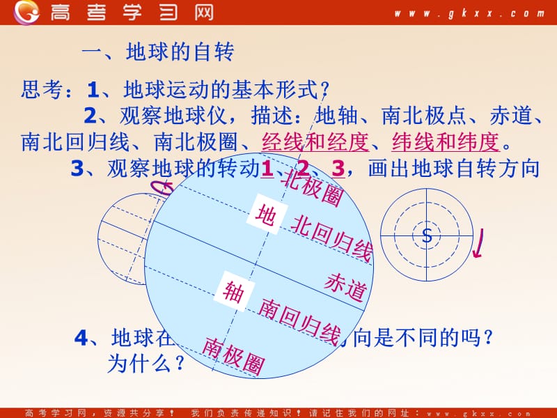 高中地理1.3《地球的运动》课件15（20张PPT）（人教必修1）_第3页