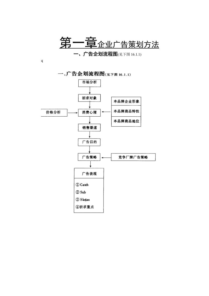 企业广告策划方法.doc_第1页