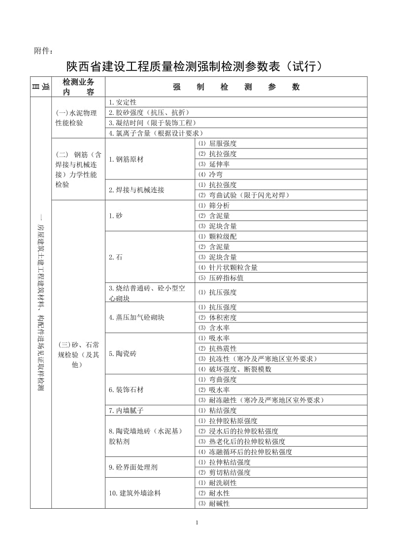 陕西省建设工程质量检测强制检测参数表.doc_第1页