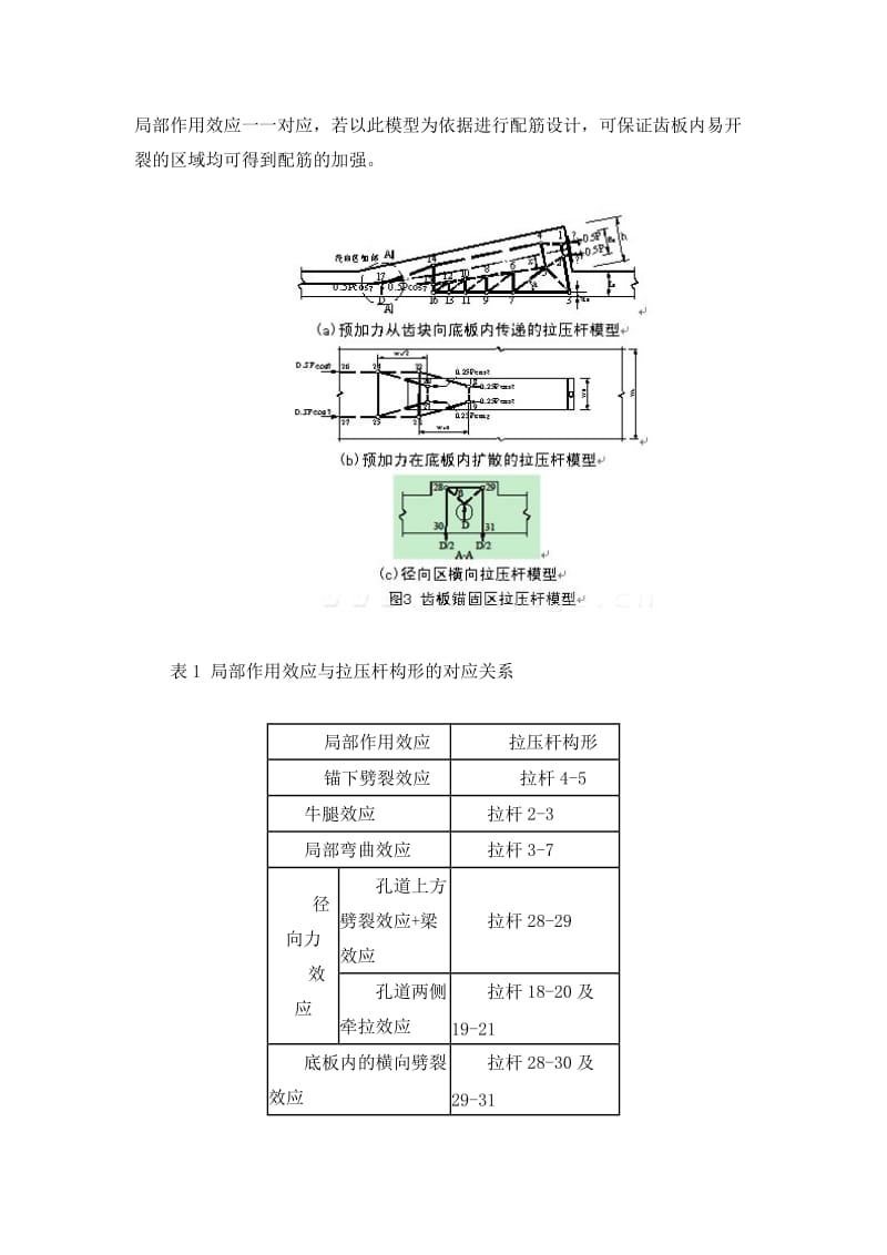 预应力梁桥齿板锚固区配筋设计的新方法.doc_第3页