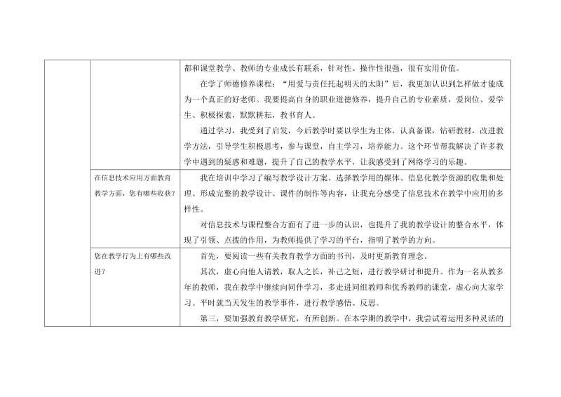 作业我的研修总结.doc_第2页