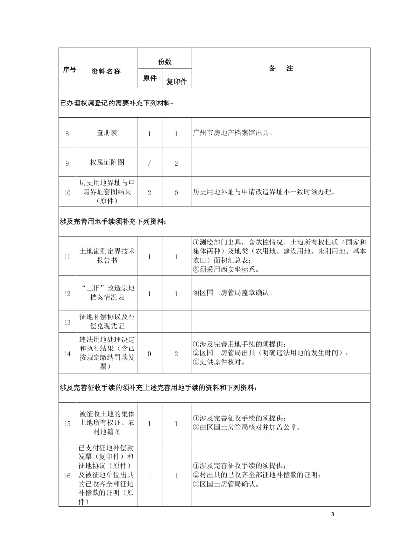 国有土地旧厂房申请改造程序和要求.doc_第3页