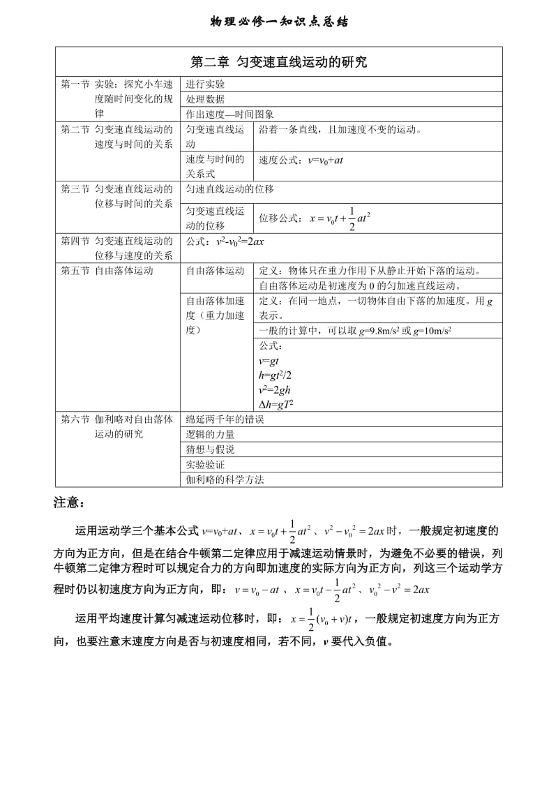 高一物理必修一人教版知识点总结修改.doc_第2页