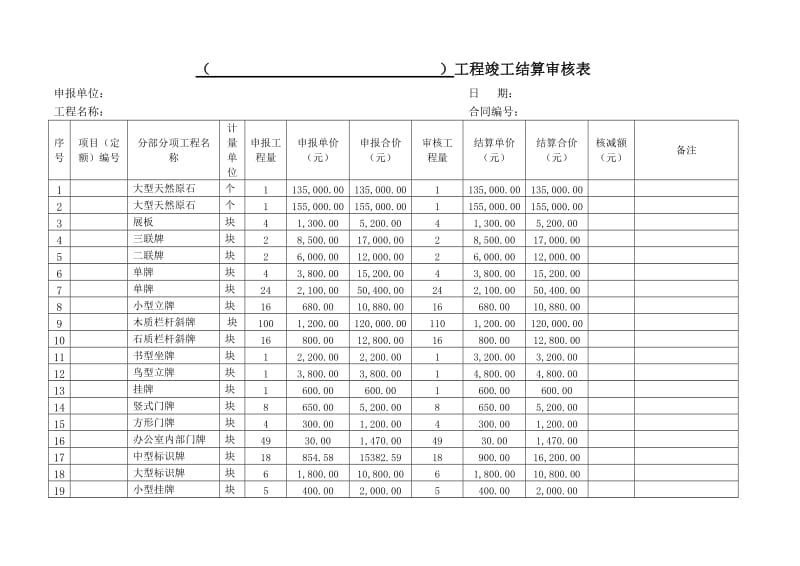 标识标牌工程竣工结算书.docx_第3页