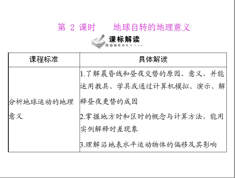 高中地理1.3 地球的运动 课件32 （人教必修1）_第2页