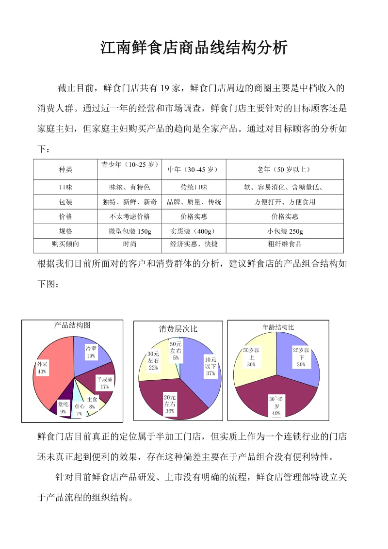 产品线的构成(产品设计).doc_第1页