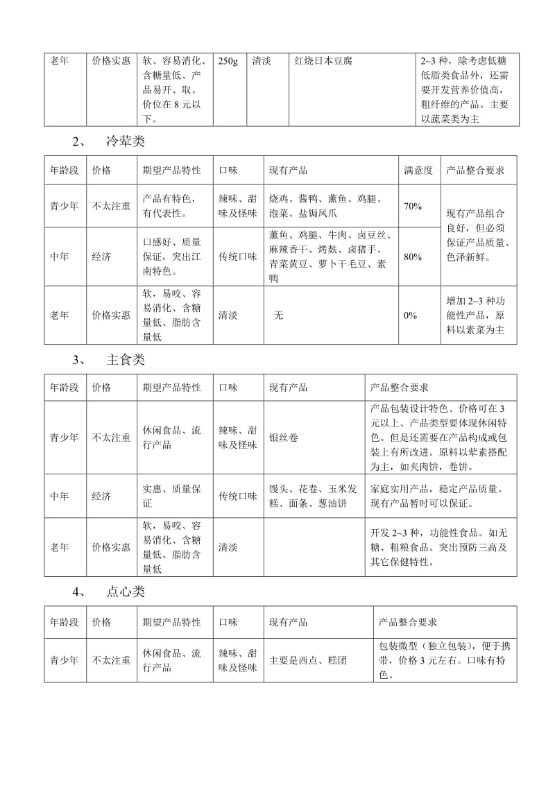 产品线的构成(产品设计).doc_第3页