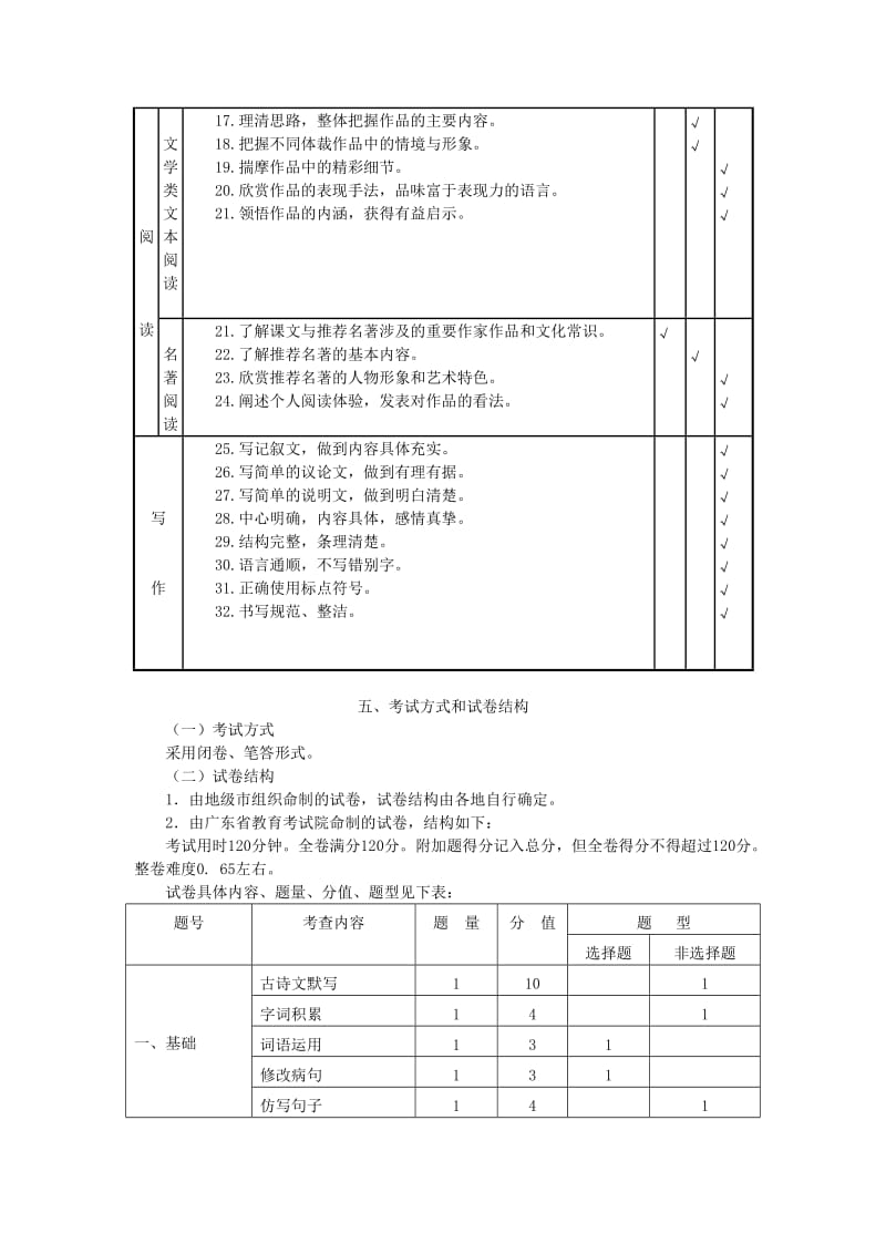 2014年广东省中考语文考纲及重点考点分析.doc_第3页