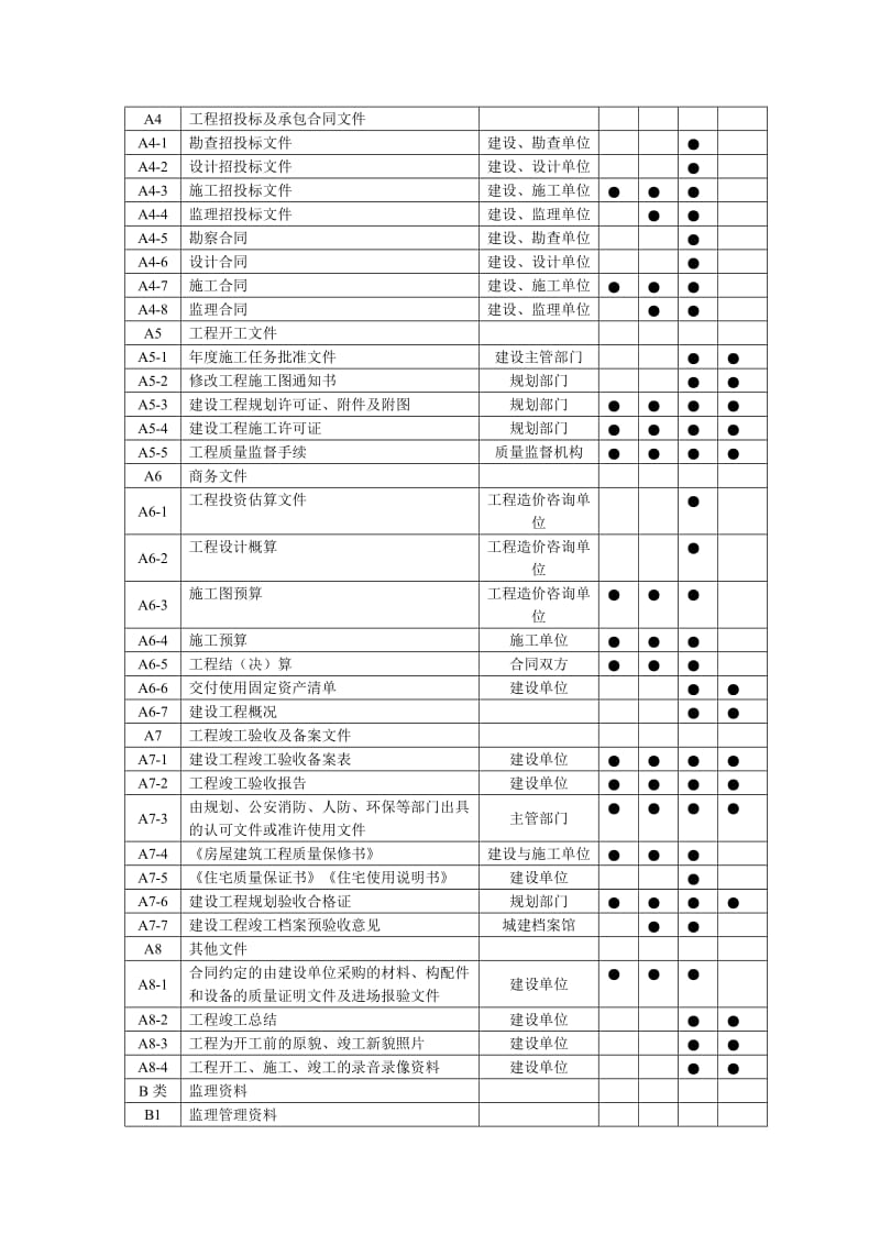 工程资料(A册-D册)归档分类表.doc_第2页